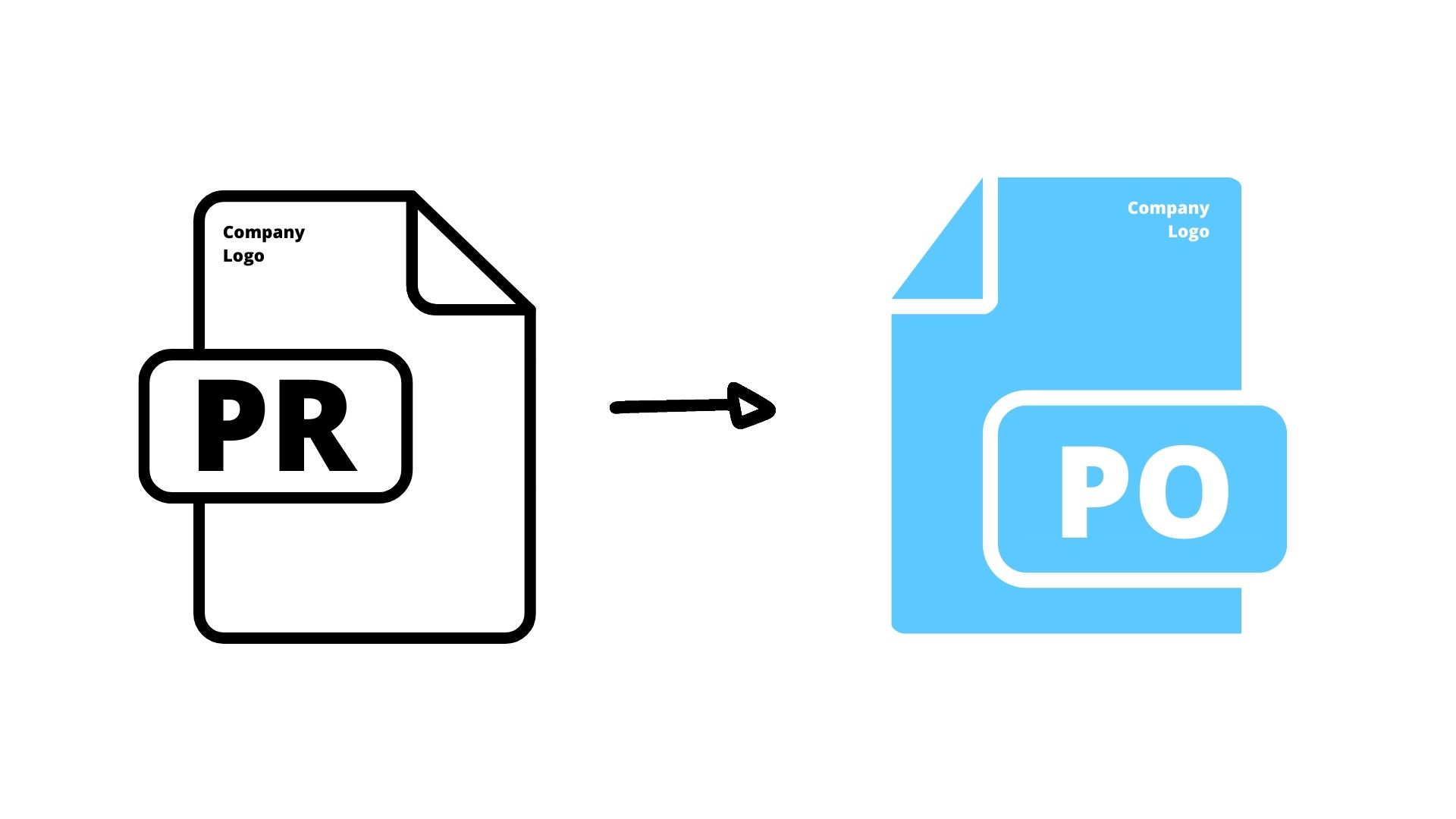 Purchase Requisition to Purchase Order PR to PO