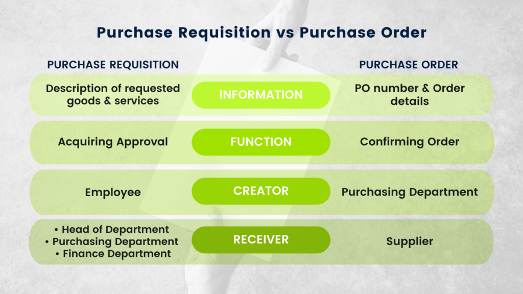 Sap Purchase Order Approval Table Elcho Table