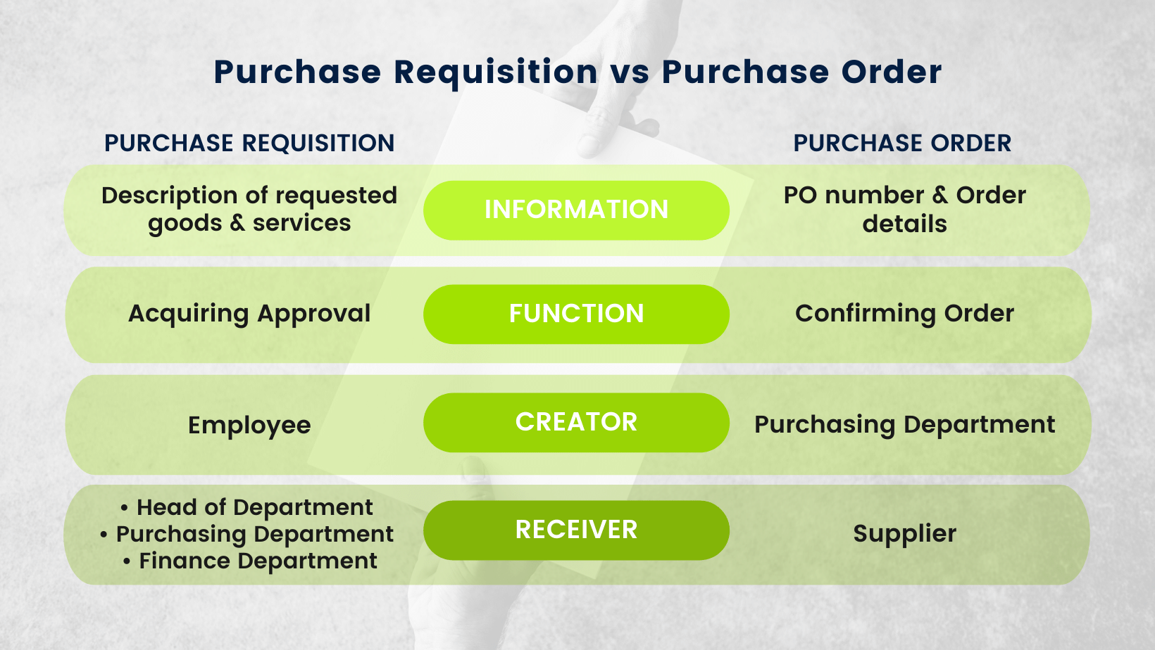 purchase-requisition-vs-purchase-order-how-is-it-different