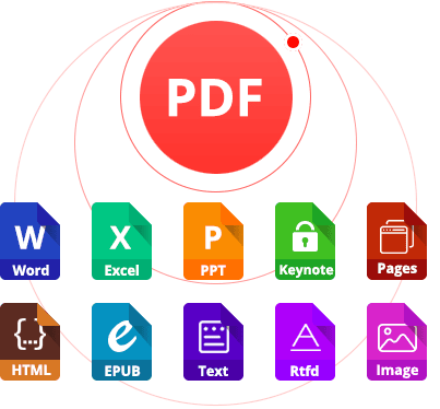 Integrated Procurement System in Malaysia