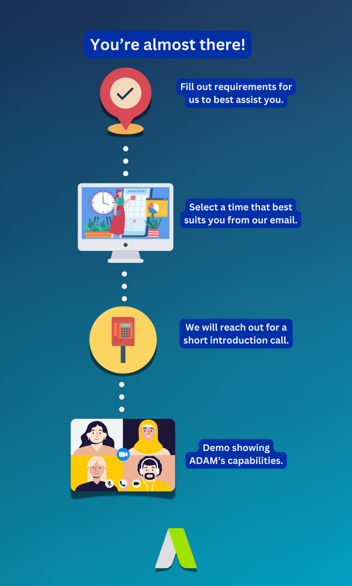Contact us - Step 2 - Procurement made easy with ADAM