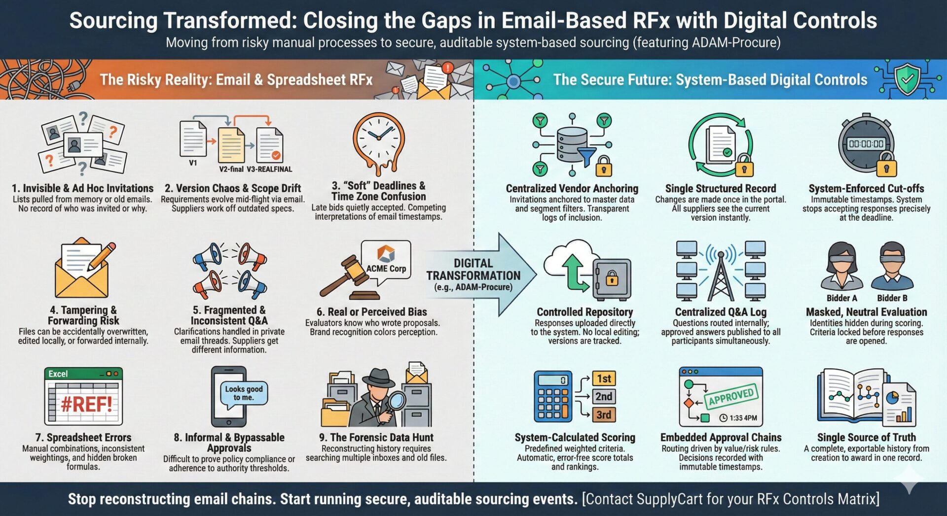 Real-World Sourcing Pitfalls—and the Digital Controls That Fix Them